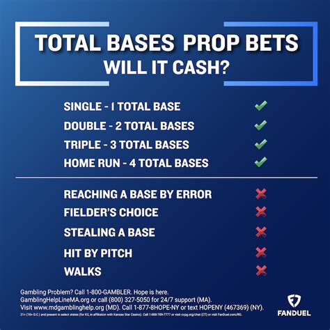 fanduel total bases rules